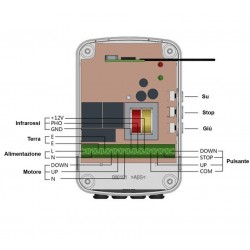 CENTRALINA DI COMANDO TAPPARELLE SERRANDE SARACINESCHE TENDE DA SOLE AUTOMAZIONE
