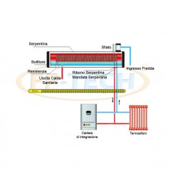 PANNELLO SOLARE TERMICO ACQUA CALDA 240L CON SERPENTINA PER PISCINA TERMOSIFONI 